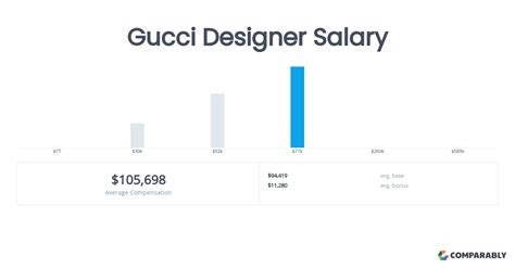 gucci salaraies good|gucci salary 2024.